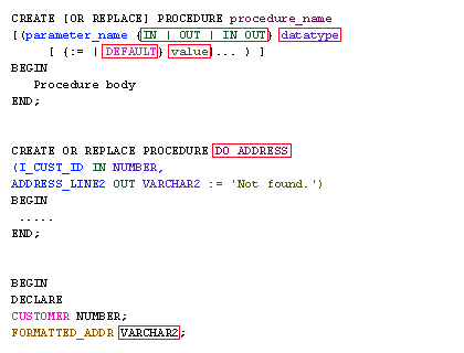 Parameter syntax