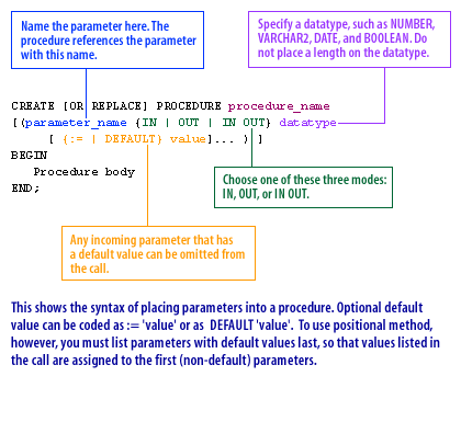 1) Parameter Syntax 1