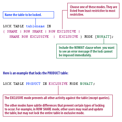 Syntax and an example of the table lock command