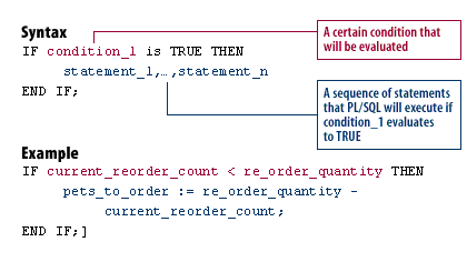 if then sql else pl statement programming condition statements oracle true end structure