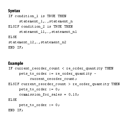 Case when then else end as sql