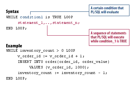 Oracle While Loop