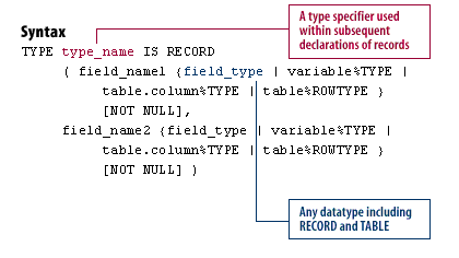 record sql pl type field variable creating name1 name