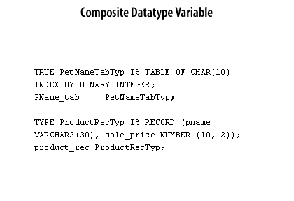 3) A composite datatype has internal components that can be manipulated individually