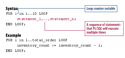 Oracle For Loop