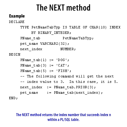 6) The NEXT method returns the index number that succeeds index n within a PL/SQL table.