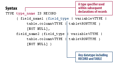 Creating a PL/SQL record