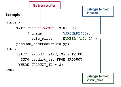 Creating a PL/SQL record