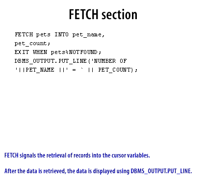 3) FETCH signals the retrieval of records into the cursor variable.