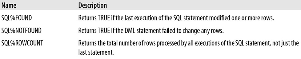 Implicit SQL cursor attributes for FORALL statements