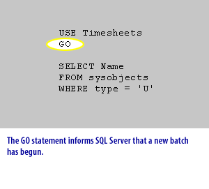 2) The GO statement informs SQL Server that a new batch has begun