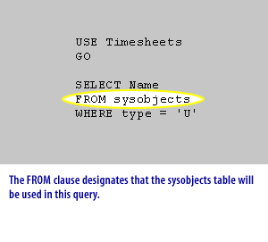 4) The FROM clause designates that the sysobjects table will be used in this query.
