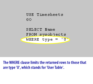 5) The WHERE clause limits the returned rows to those that are type 'U', which stands for 'User Table'.