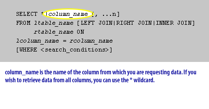 column_name is the name of the column from which you are requesting data. If you wish to retrieve data from all columns, you can use the * wildcard.