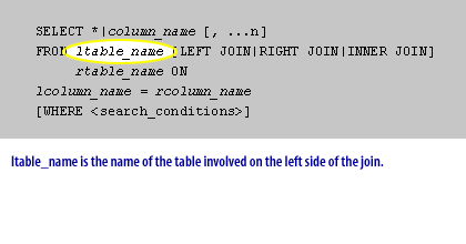 ltable_name is the name of the table involved on the left side of the join. 