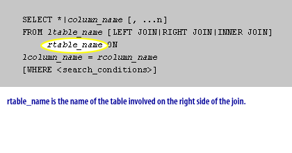 rtable_name is the name of the table involved on the right side of the join.