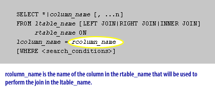 rcolumn_name is the name of the column in the rtable_name that will be used to perform the join in the ltable_name. 