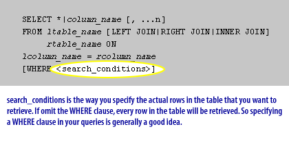 search_conditions is the way you specify the actual rows in the table that you want to retrieve. If you omit the WHERE clause, every row in the table will be retrieved. So specifying a WHERE clause in your queries is generally a good idea.