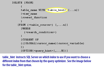 table_hint instructs SQL Server on which index to use if you want to choose a different index from that chosen by the query optimizer. The syntax for table_hint is shown below.