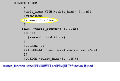 rowset_function is the OPENROWSET or OPENQUERY function, if used.