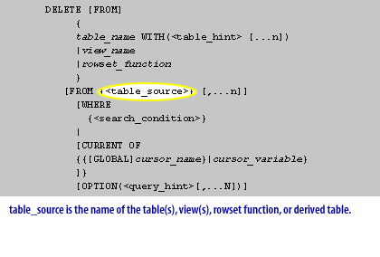 table_source is the name of the table(s), view(s), rowset function, or derived table.