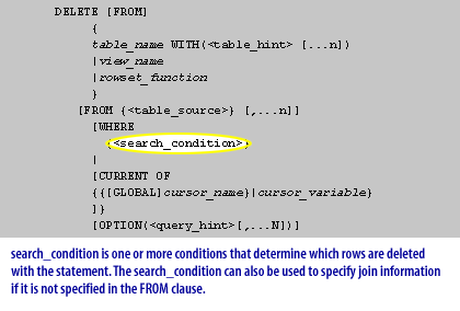 search_condition is one or more conditions that determine which rows are deleted with the statement. The search_condition can also be used to specify join information if it is not specified in the FROM clause