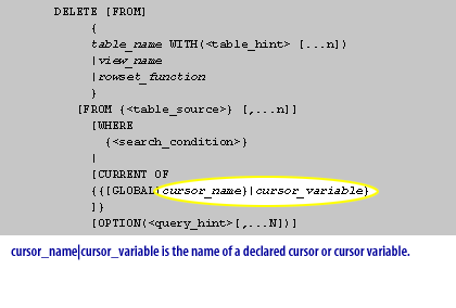 cursor_name|cursor_variable is the name of a declared cursor or cursor variable