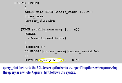 query_hint instructs the SQL Server optimizer to use specific options when processing the query as a whole. A query_hint follows this syntax