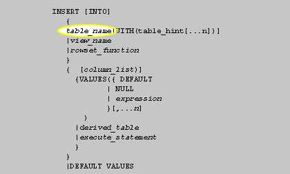 table_name is the name of the table to insert data into