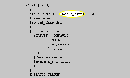 table_hint instructs SQL Server on which index to use if you want to choose a different index from that chosen by the query optimizer. See the graphic below for the table_hint syntax.