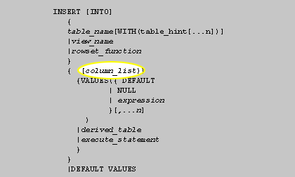 column_list is the list of columns to insert data into