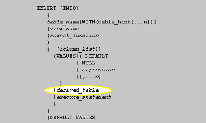 derived_table is the result of any valid SELECT statement that returns rows of data