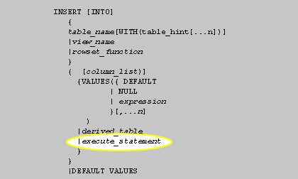 execute_statement is any valid EXECUTE statement that returns SELECT data.