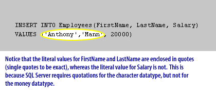 Notice that the literal values for FirstName and LastName are enclosed in quotes (single quotes to be exact), whereas the literal value for Salary is not. This is because SQL Server requires quotations for the character datatype, but not for the money datatype.