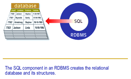 what is relational database management systems