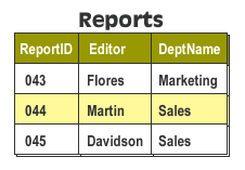 Reports table consisting of 1) ReportID 2) Editor 3) DeptName