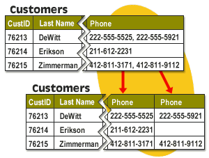 Creating a second phone attribute for the Customers entity results in 2 phone fields
