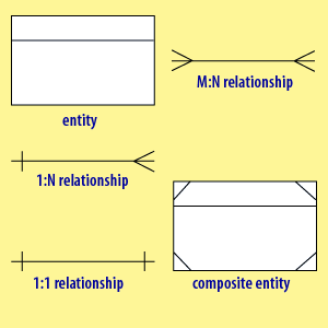 ER diagram and correct matches