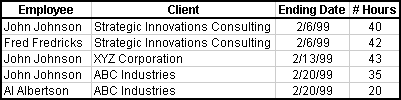 Sample table