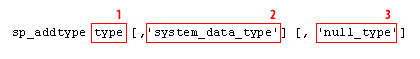 Data Type