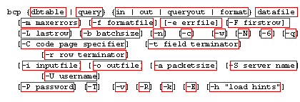 bulk-copy consisting of dbtable, query, in | out | queryout | format