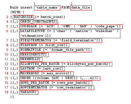 Bulk Insert Statement consisting of 1) table_name 2) data_file and 3) BATCHSIZE