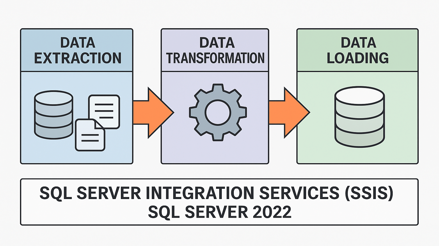 SQL-Server Monitoring | Module 2