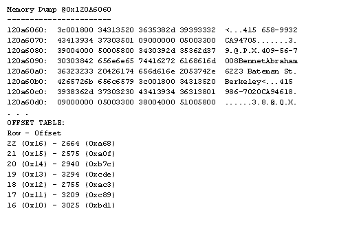 With the display option 2, SQL Server returns a memory dump of the pages containing the object.