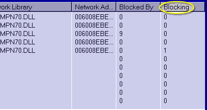 Blocking: The number of processes waiting for this processes resources