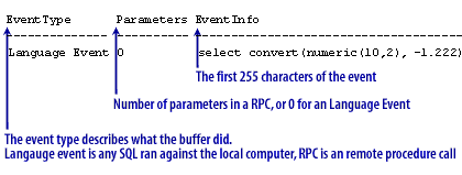 Input Buffer