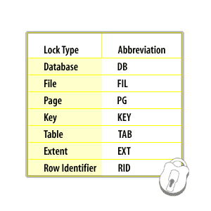 Lock Types and abbreviation