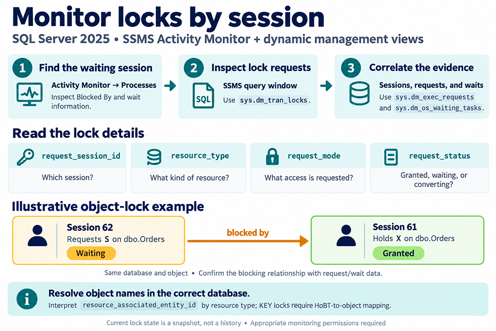 Session-level lock and blocking detail in SSMS