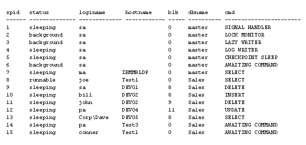 output of sp_who