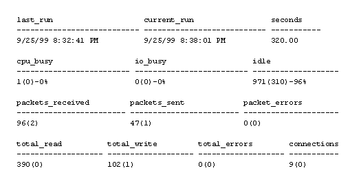 SP Monitor output